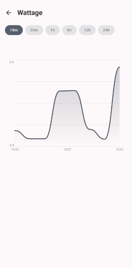 AmpScan Aplikace Světlá 2